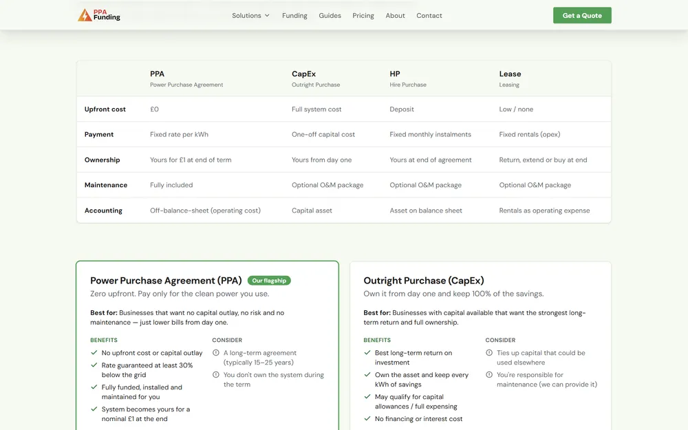 PPA Funding funding-options comparison table